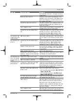 Preview for 213 page of Bosch 06008B0203 Original Instructions Manual