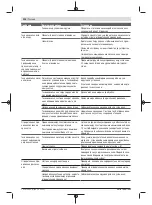 Preview for 214 page of Bosch 06008B0203 Original Instructions Manual