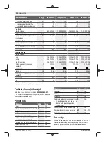 Preview for 220 page of Bosch 06008B0203 Original Instructions Manual