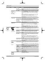 Preview for 224 page of Bosch 06008B0203 Original Instructions Manual