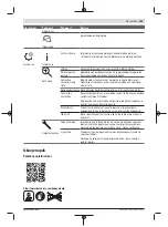 Preview for 225 page of Bosch 06008B0203 Original Instructions Manual