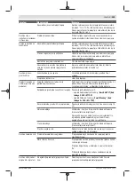 Preview for 239 page of Bosch 06008B0203 Original Instructions Manual