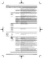 Preview for 250 page of Bosch 06008B0203 Original Instructions Manual