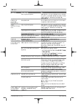 Preview for 252 page of Bosch 06008B0203 Original Instructions Manual