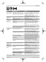 Preview for 265 page of Bosch 06008B0203 Original Instructions Manual