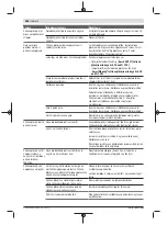 Preview for 266 page of Bosch 06008B0203 Original Instructions Manual