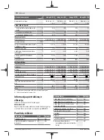 Preview for 272 page of Bosch 06008B0203 Original Instructions Manual