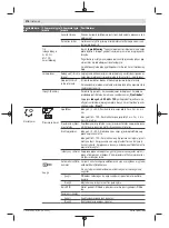 Preview for 276 page of Bosch 06008B0203 Original Instructions Manual