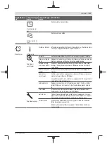 Preview for 277 page of Bosch 06008B0203 Original Instructions Manual