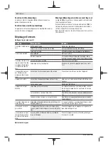 Preview for 24 page of Bosch 06008B6101 Original Instructions Manual