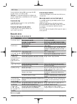 Preview for 40 page of Bosch 06008B6101 Original Instructions Manual