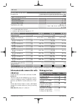 Preview for 46 page of Bosch 06008B6101 Original Instructions Manual