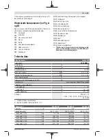 Preview for 61 page of Bosch 06008B6101 Original Instructions Manual