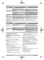 Preview for 64 page of Bosch 06008B6101 Original Instructions Manual