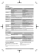 Preview for 78 page of Bosch 06008B6101 Original Instructions Manual