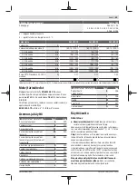 Preview for 83 page of Bosch 06008B6101 Original Instructions Manual