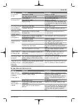 Preview for 93 page of Bosch 06008B6101 Original Instructions Manual