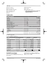 Preview for 98 page of Bosch 06008B6101 Original Instructions Manual