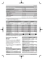 Preview for 107 page of Bosch 06008B6101 Original Instructions Manual