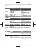 Preview for 117 page of Bosch 06008B6101 Original Instructions Manual