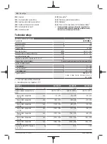 Preview for 122 page of Bosch 06008B6101 Original Instructions Manual