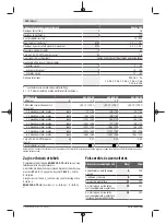 Preview for 130 page of Bosch 06008B6101 Original Instructions Manual