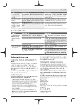 Preview for 133 page of Bosch 06008B6101 Original Instructions Manual