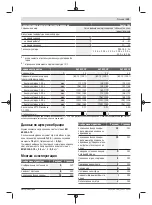 Preview for 139 page of Bosch 06008B6101 Original Instructions Manual