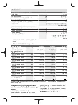 Preview for 148 page of Bosch 06008B6101 Original Instructions Manual