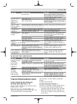 Preview for 151 page of Bosch 06008B6101 Original Instructions Manual