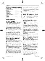 Preview for 168 page of Bosch 06008B6101 Original Instructions Manual