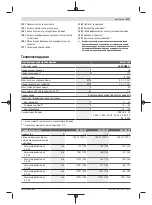 Preview for 175 page of Bosch 06008B6101 Original Instructions Manual