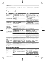 Preview for 178 page of Bosch 06008B6101 Original Instructions Manual