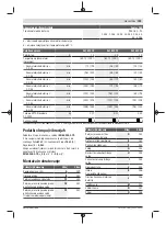 Preview for 199 page of Bosch 06008B6101 Original Instructions Manual