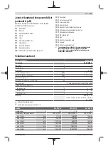 Preview for 213 page of Bosch 06008B6101 Original Instructions Manual