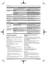 Preview for 216 page of Bosch 06008B6101 Original Instructions Manual