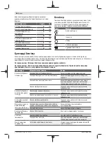 Preview for 98 page of Bosch 06008C6001 Original Instructions Manual