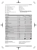 Предварительный просмотр 13 страницы Bosch 060117B400 Original Instructions Manual