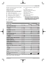 Preview for 137 page of Bosch 060117B400 Original Instructions Manual