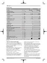 Preview for 150 page of Bosch 060117B400 Original Instructions Manual