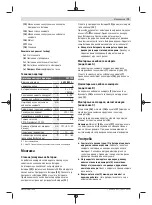 Preview for 75 page of Bosch 0601241100 Original Instructions Manual