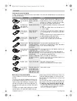 Предварительный просмотр 36 страницы Bosch 0603100522 Original Instructions Manual