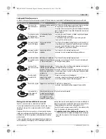 Предварительный просмотр 43 страницы Bosch 0603100522 Original Instructions Manual