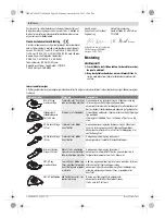 Предварительный просмотр 56 страницы Bosch 0603100522 Original Instructions Manual