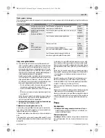 Предварительный просмотр 97 страницы Bosch 0603100522 Original Instructions Manual