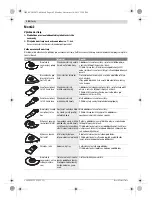 Предварительный просмотр 102 страницы Bosch 0603100522 Original Instructions Manual