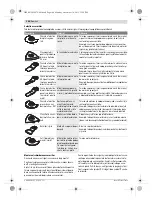 Предварительный просмотр 146 страницы Bosch 0603100522 Original Instructions Manual