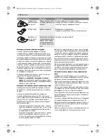 Предварительный просмотр 154 страницы Bosch 0603100522 Original Instructions Manual