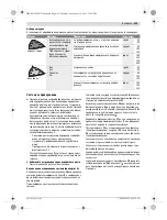 Предварительный просмотр 155 страницы Bosch 0603100522 Original Instructions Manual