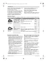 Предварительный просмотр 162 страницы Bosch 0603100522 Original Instructions Manual